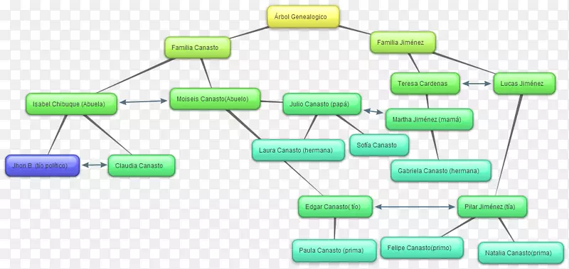 ������Դ���ӵ�·���-������