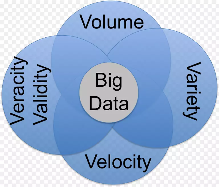 �����ݷ��������������ݿ��ӻ�-������