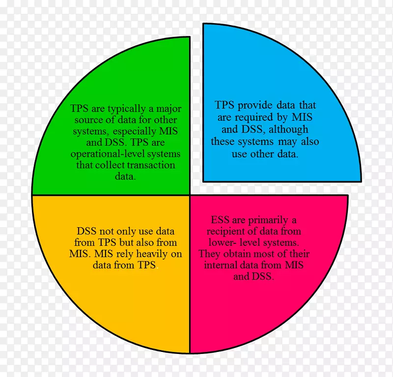 ������ϵͳִ����Ϣϵͳ������Ϣϵͳ����֧��ϵͳ����������-������