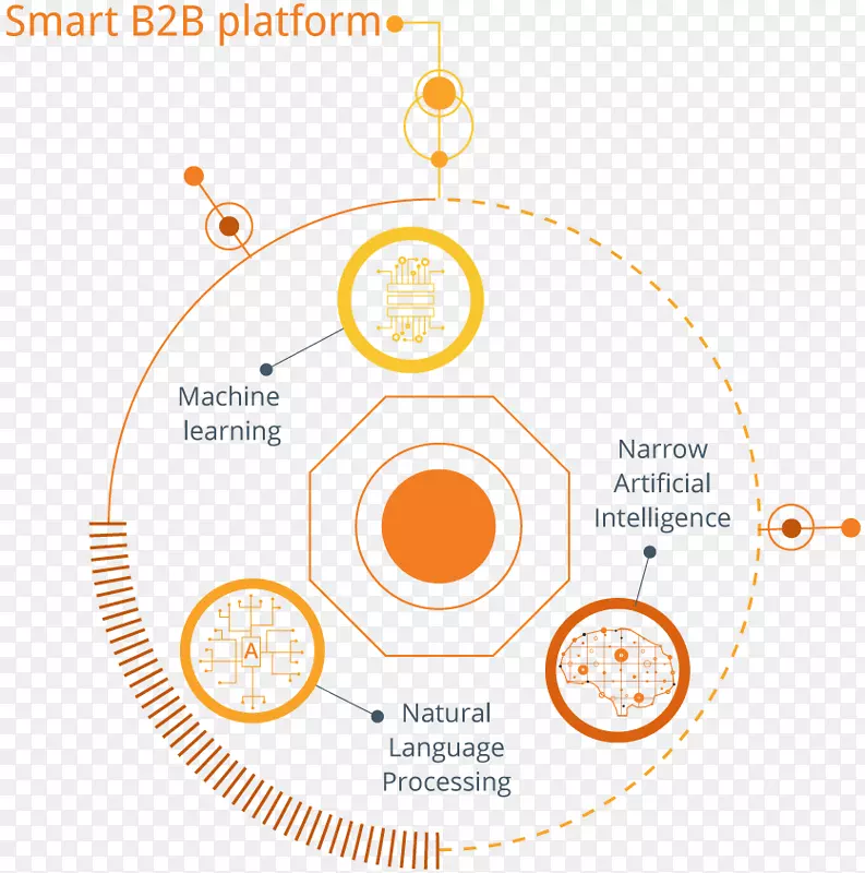 �������������Ʒ�ƿƼ���-������