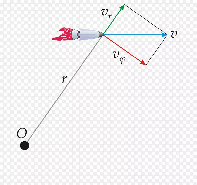 ֱ�ߵ����-������