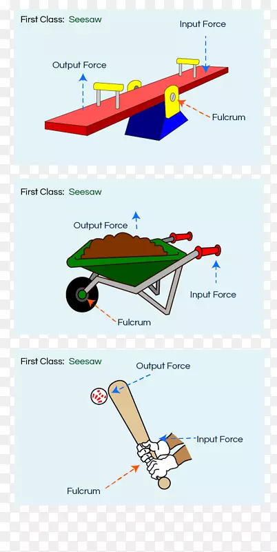 �ܸ˵���б�������ѧչ����-������