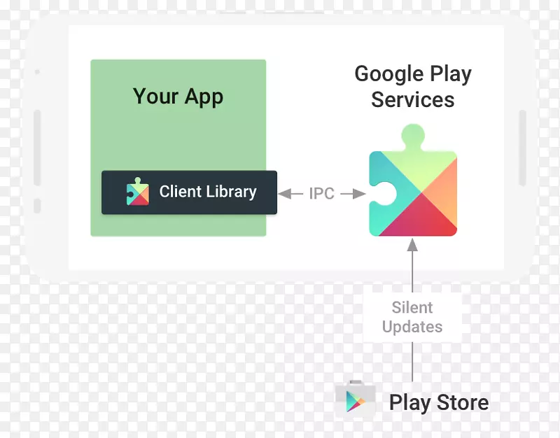 GooglePlay����android-������