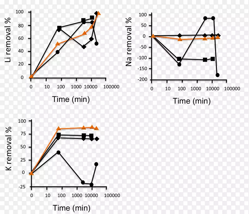 �����ε�-������-������