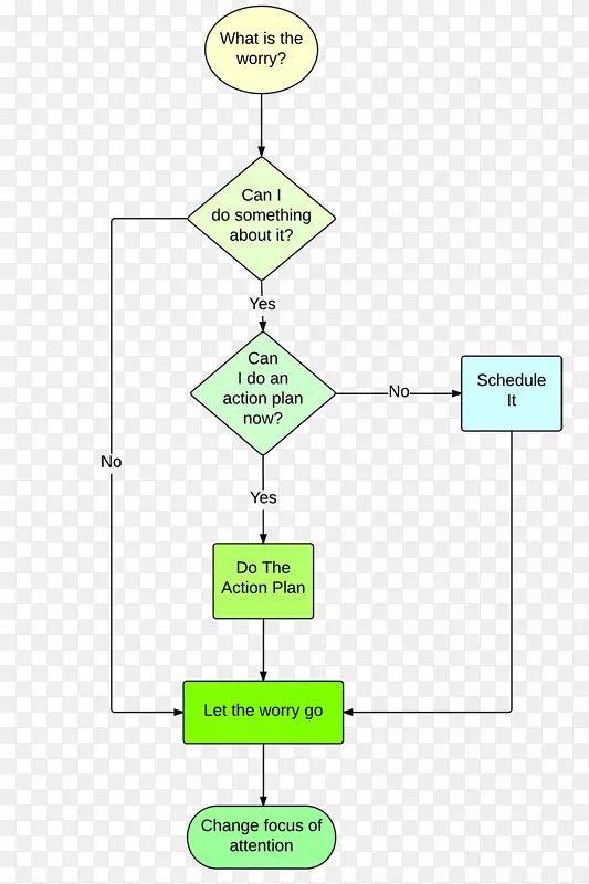 ��֢����ͼ�Ĵ�������ͼ-���Ǳ���-������