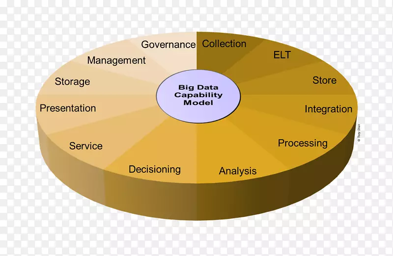 ����Ʒ�����-������