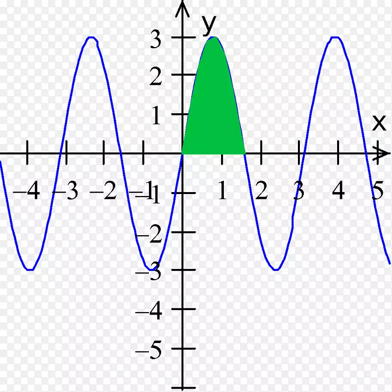 ������ͼ�μ�����������ѧͼ-��ѧ����-������