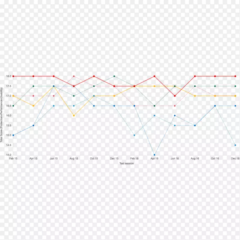 ֱ�ߵ����-������