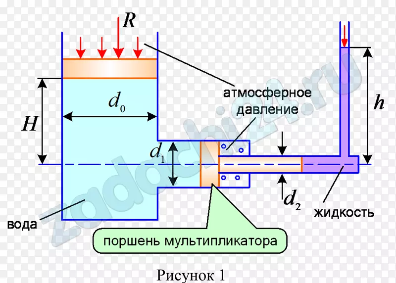 �ߵ㼼��.��-������