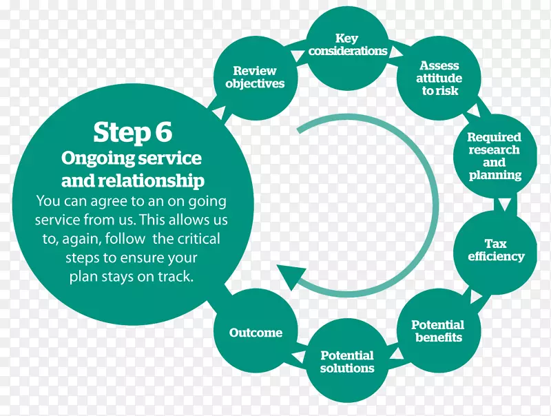 �������ʽ����Ѫ�ܼ��������ء�����.�������-������