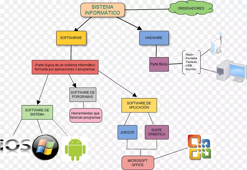 ����ϵͳ�����������Ϣϵͳ���������-������