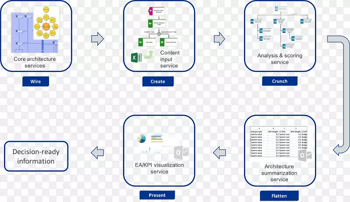 ���ļܹ�����ģ����Ϣͼ-��Ƹ֪ͨ-������