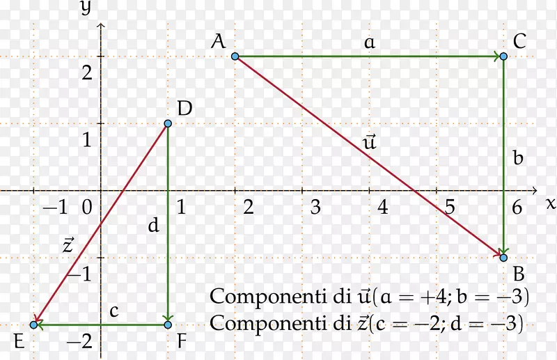 ֱ�ߵ����-������