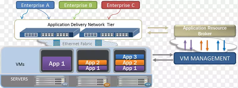 ������Ʒ��������-������