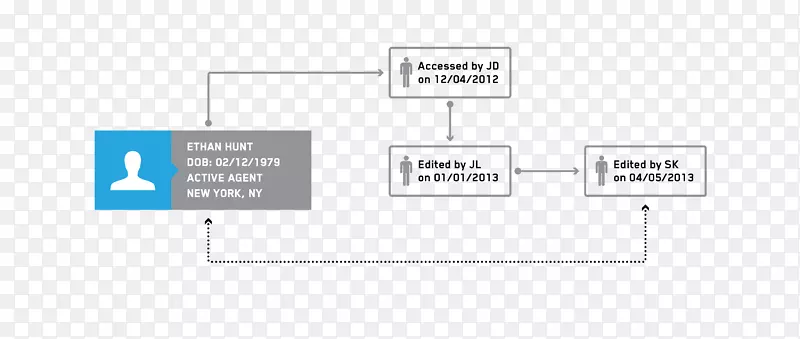 Palantir������֯��������ͼ��-������