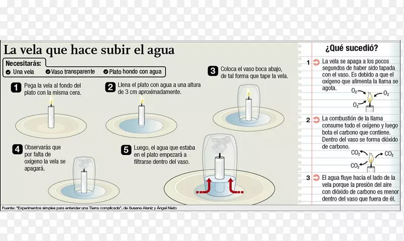 ʵ���ѧ��������ȼ�տ�ѧ-������