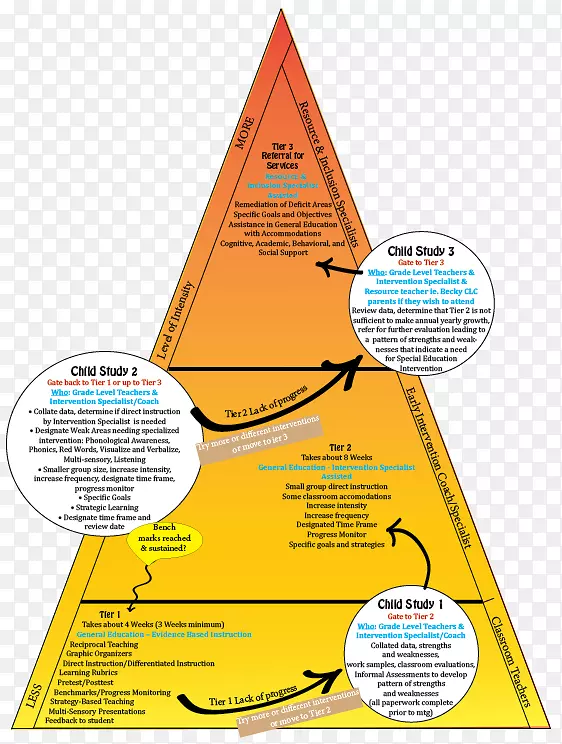 ֱ�߽�����������ͼ-��-������