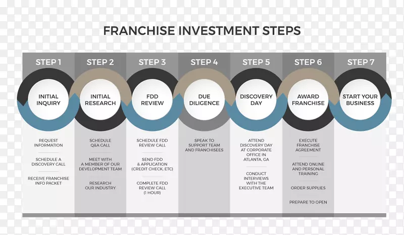 �ذ塢��ҵ���ᡢ��ҵ��֯��������Ӫ-�ذ帲����-������