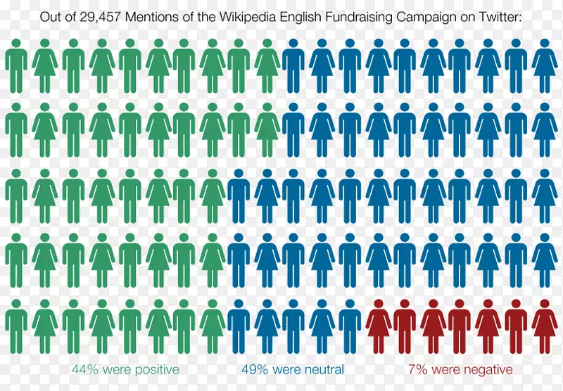 ���ݿ��ӻ����ݷ���ͼ��.�罻ý��-������