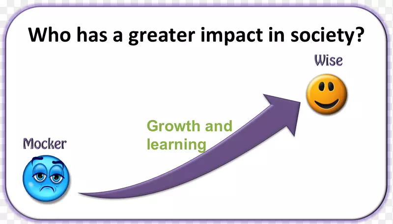 ����WordPress.com-����-������