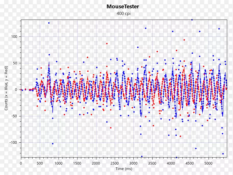 �ߵ��������-������