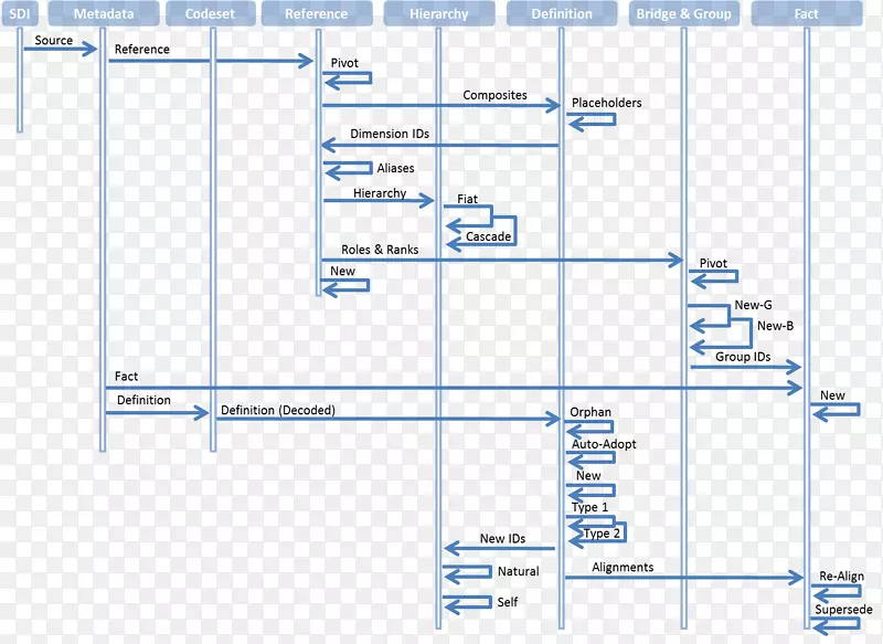 ��ȡ��ת�����������ݲֿ���Ϣͼ-����-������