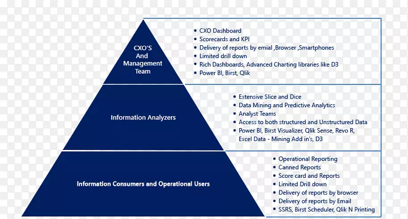 ���ݿ��ӻ�D3.jsͼ�����ھ�.���ݿ��ӻ�-������