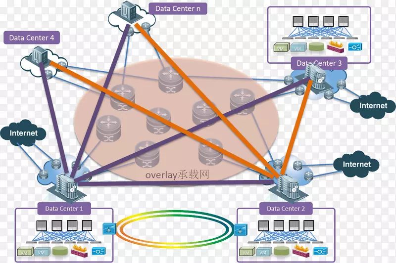 �ߵ㼼��-�����г�-������