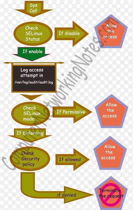 ��ȫ��ǿlinux centos��ñ��ҵlinux Ansible-һվʽĿ¼-������