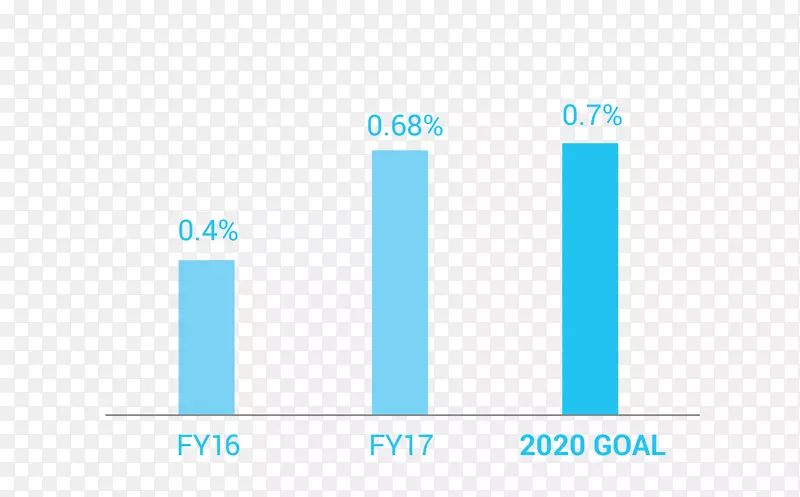 ��֢������ҵ���ƾ������޹�˾-��չ����-������