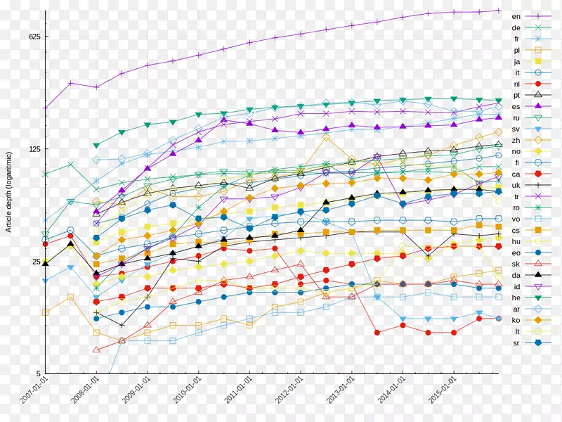 �ߵ��������-������