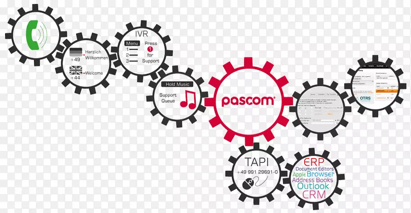 �ձ�绰ͨ���ı�-voip-������