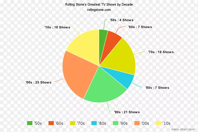 20����70�����ΰ���50�����ӽ�Ŀ��20����50����ĵ��ӽ�Ŀ-��ʯ-������