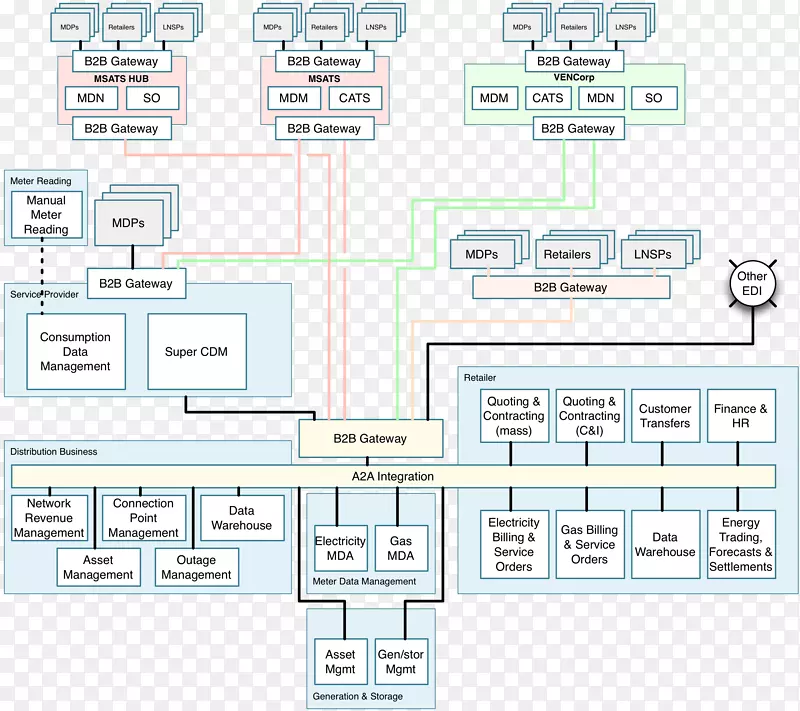 ��Դ��ҵ-��Դ-������