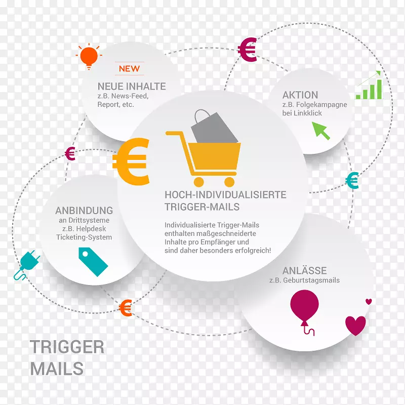 �����ʼ�Ӫ������������Ϣ-�ʻ���Ϣ-������