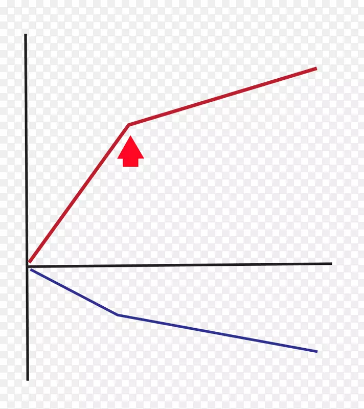 ֱ�������ε���-������