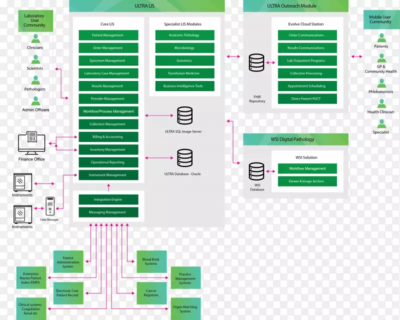 ʵ������Ϣ����ϵͳҽѧʵ���Ҳ���ѧ-��Ѫ����-������