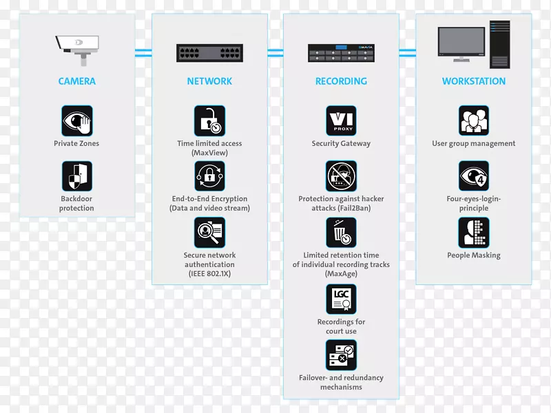 ŷ������һ�����ݱ���������Ϣ��˽-1998�ꡰ���ݱ�������-������