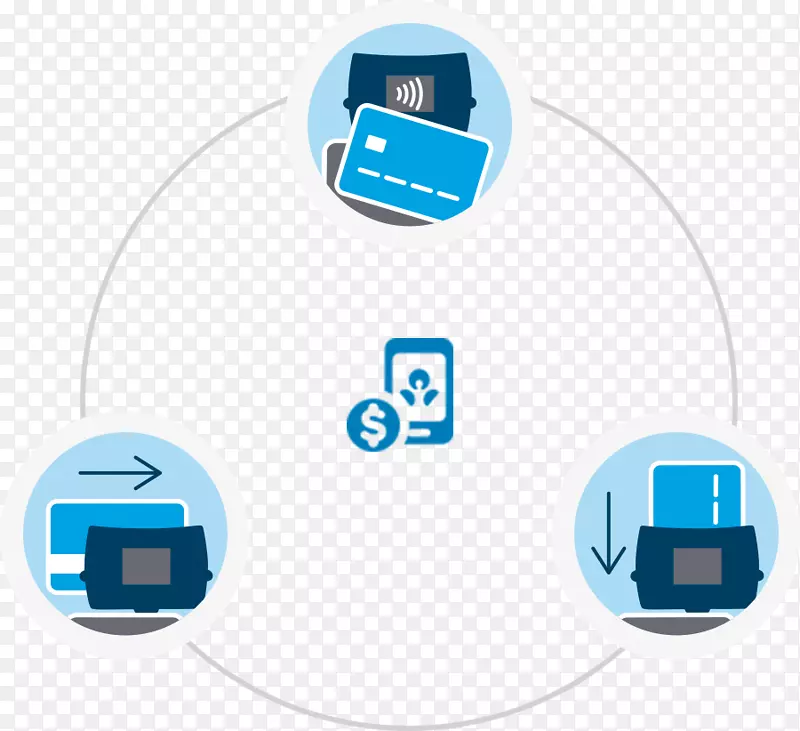 �����ͼ��Ĵ����Ǻ����������м���֧��eftpos����-������