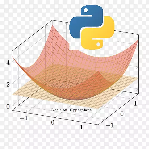 ѧϰpython���ݿ�ѧ�������.����ѧϰ-������
