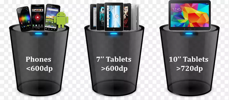 ��Ӧweb����û��������android-�ƶ��û�����-������