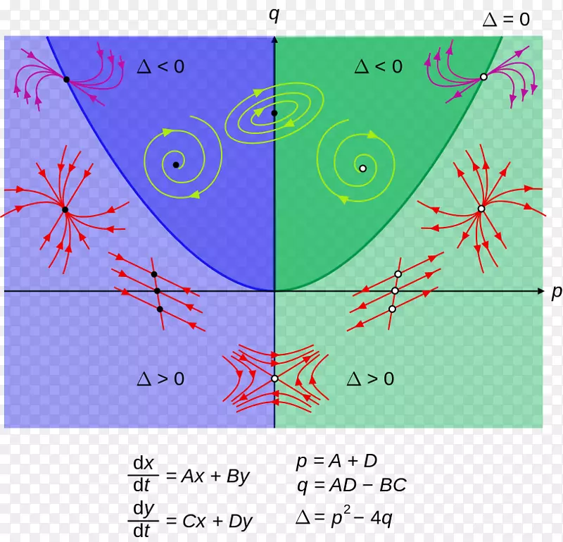 ��ƽ����ͼ-��ѧ-������