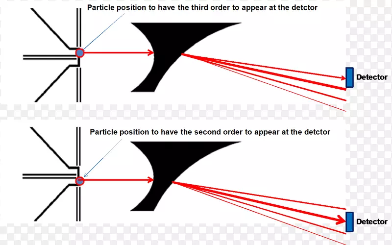 ͼ�����������ͼ-������