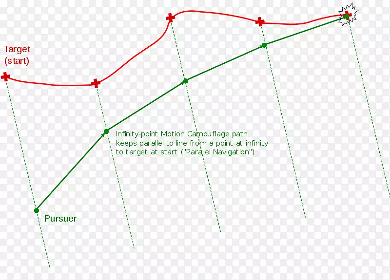 ֱ�ߵ����-������