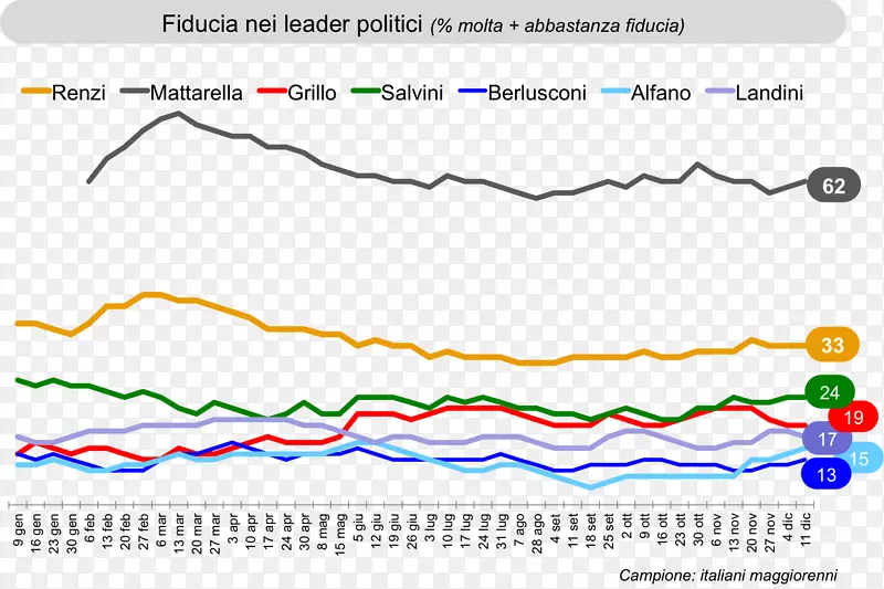 �ߵ��������-������