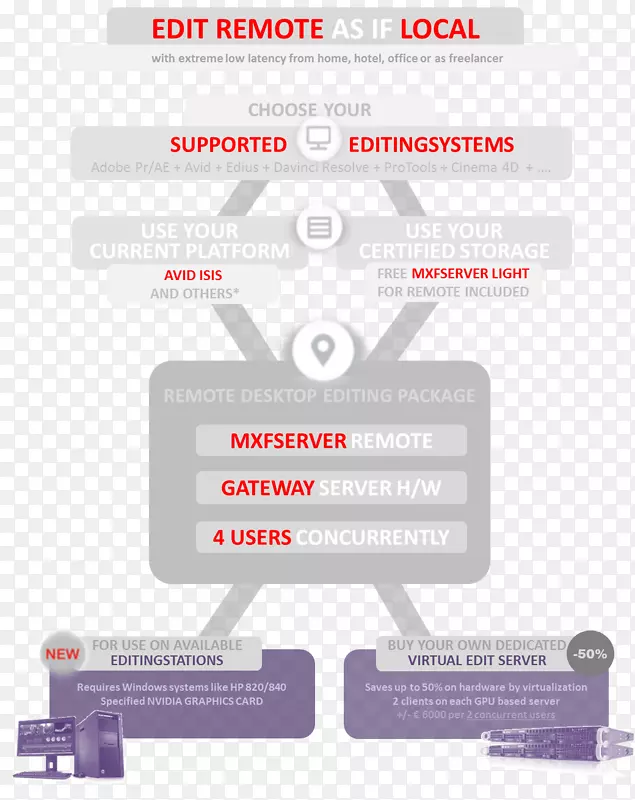 Զ���������������������̨ʽ����������༭Զ������-������