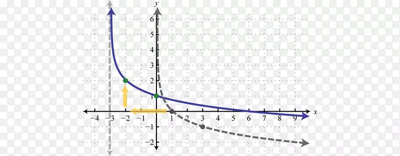 ֱ�ߵ����-������