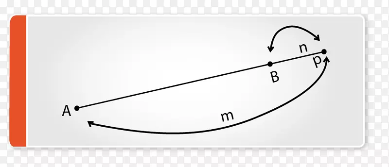 �߽����ֲ���.ֱ�߼��ε�-������