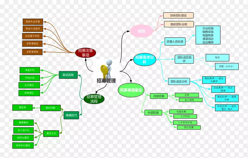 �������ϵ���Ԫ��.���-������