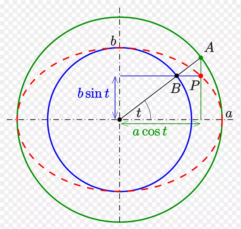 Բ���ͼ-Բ-������
